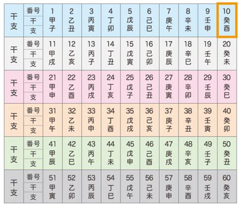 癸酉時|四柱推命｜癸酉（みずのととり）とは？性格や恋愛、男女の特徴 